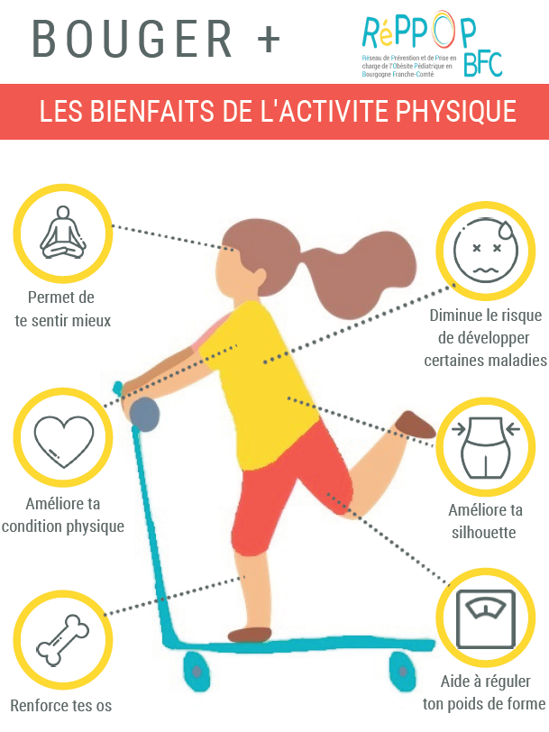 Les Activités Physiques Pour Lutter Contre Le Surpoids Et L'obésité ...